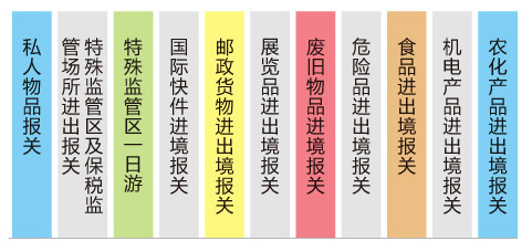 服務範圍 服務範圍