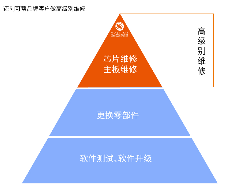 高级别维修.jpg