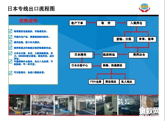 日本专线出口流程图.png